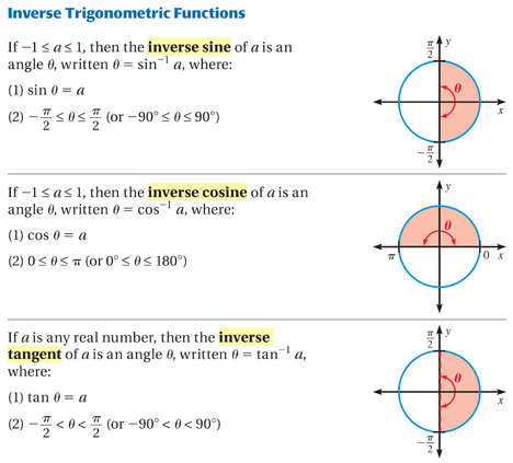 Arcsine Quadrant - www.numeberbau.com